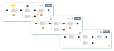 Illustration som visar funktionen versionshantering i modelleringsverktyget 2c8 Apps.