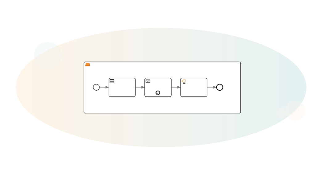 BPMN