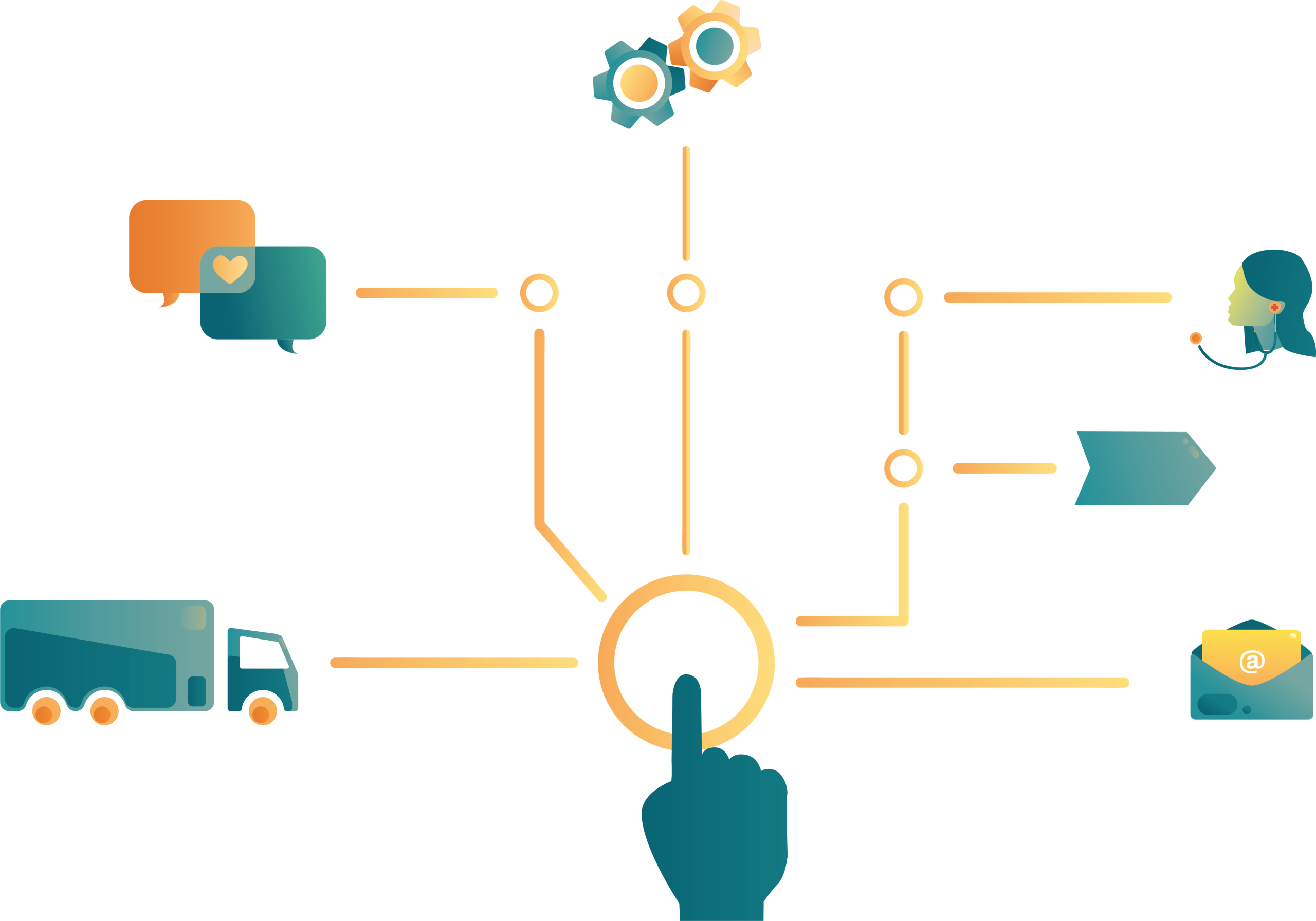Illustration &ouml;ver en hand som klickar p&aring; en knapp som &auml;r kopplad till en lastbil, pratbubblor, kugghjul, en sk&ouml;terska, en process och ett mail som symboliserar single-sign-on