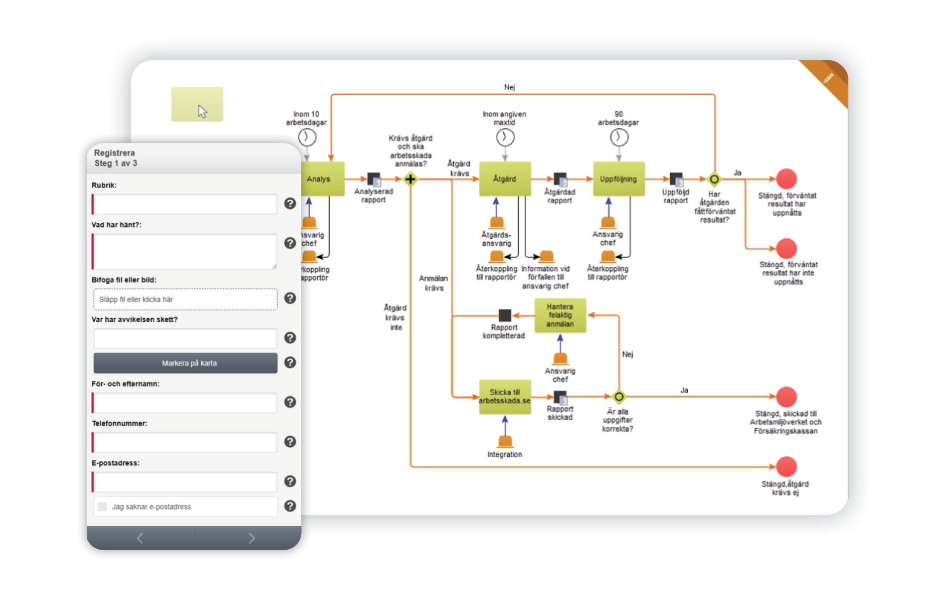 Illustration som visar integrationen mellan Flexite och 2c8.