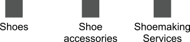 A model image of a product model showing the products footwear and footwear accessories, and the service shoemaker.
