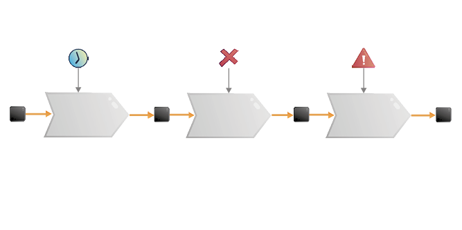 Illustrations &ouml;ver flaskhalsar i en process