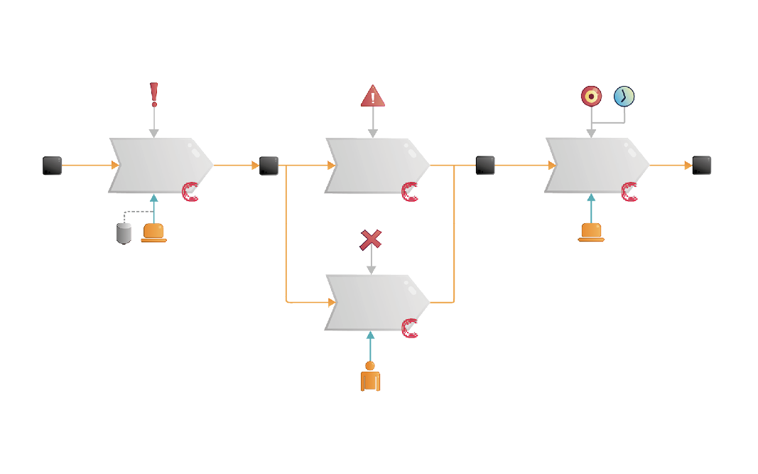 Illustration över en processmodell med kopplingar till dokument i Centuri